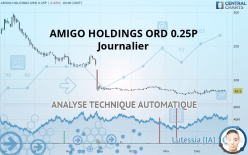 AMIGO HOLDINGS ORD 0.25P - Journalier
