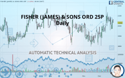 FISHER (JAMES) & SONS ORD 25P - Daily