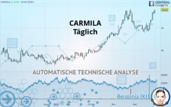 CARMILA - Täglich