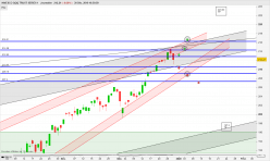 INVESCO QQQ TRUST SERIES 1 - Daily