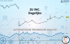 2U INC. - Dagelijks