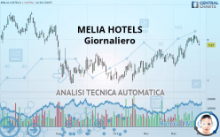 MELIA HOTELS - Journalier