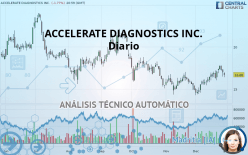 ACCELERATE DIAGNOSTICS INC. - Giornaliero