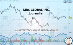 MRC GLOBAL INC. - Journalier