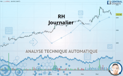 RH - Journalier