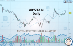 ARYZTA N - Daily