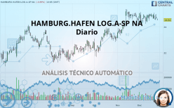 HAMBURG.HAFEN LOG.A-SP NA - Diario