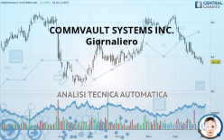 COMMVAULT SYSTEMS INC. - Giornaliero
