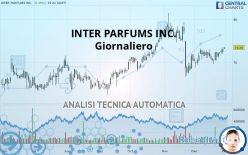 INTER PARFUMS INC. - Daily