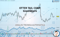 OTTER TAIL CORP. - Giornaliero