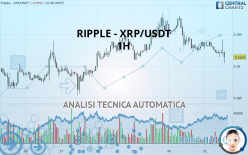 RIPPLE - XRP/USDT - 1H