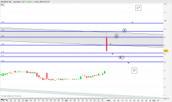 NEOVASC INC. - Daily