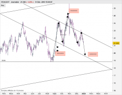 PEUGEOT - Daily