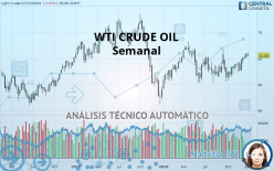 WTI CRUDE OIL - Semanal