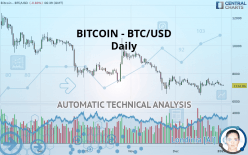 BITCOIN - BTC/USD - Dagelijks