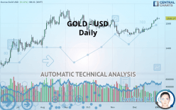 GOLD - USD - Daily