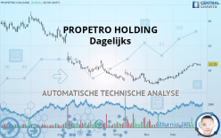 PROPETRO HOLDING - Dagelijks