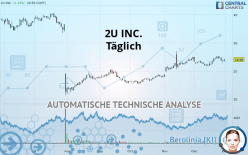 2U INC. - Täglich