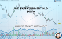 AMC ENTERTAINMENT HLD. - Dagelijks