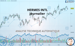 HERMES INTL - Journalier