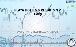 PLAYA HOTELS & RESORTS N.V. - Daily