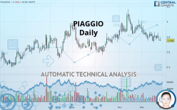 PIAGGIO - Täglich