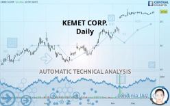 KEMET CORP. - Daily