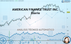 AMERICAN FINANCE TRUST INC. - Diario