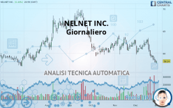 NELNET INC. - Dagelijks