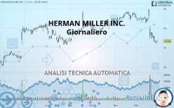 HERMAN MILLER INC. - Giornaliero