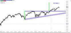 DOW JONES INDUSTRIAL AVERAGE - 4 uur