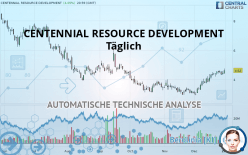 CENTENNIAL RESOURCE DEVELOPMENT - Täglich