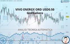 VIVO ENERGY ORD USD0.50 - Giornaliero