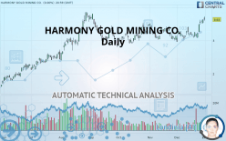 HARMONY GOLD MINING CO. - Daily