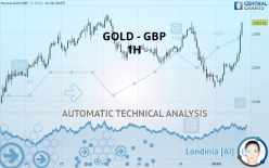 GOLD - GBP - 1H