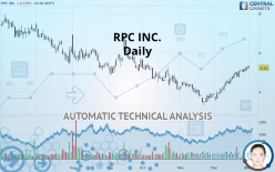 RPC INC. - Daily