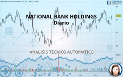 NATIONAL BANK HOLDINGS - Diario