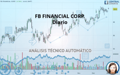 FB FINANCIAL CORP. - Diario