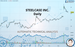 STEELCASE INC. - Daily