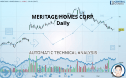 MERITAGE HOMES CORP. - Daily