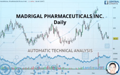 MADRIGAL PHARMACEUTICALS INC. - Daily