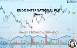 ENDO INTERNATIONAL PLC - Diario