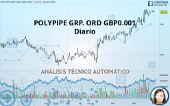 POLYPIPE GRP. ORD GBP0.001 - Diario