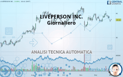 LIVEPERSON INC. - Daily