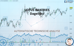 LOTUS BAKERIES - Dagelijks