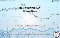 BANDWIDTH INC. - Giornaliero