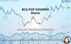 BCA POP SONDRIO - Diario