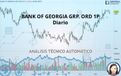 BANK OF GEORGIA GRP. ORD 1P - Diario