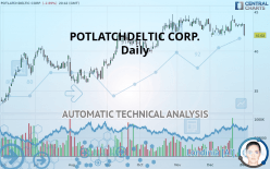 POTLATCHDELTIC CORP. - Daily