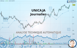 UNICAJA - Journalier